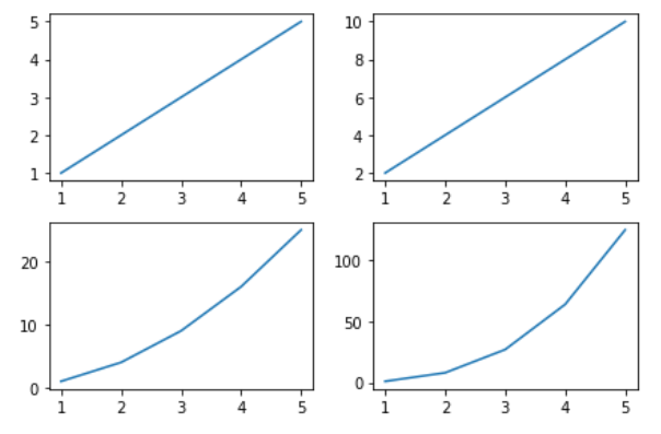 set the spacing between subplots in Matplotlib