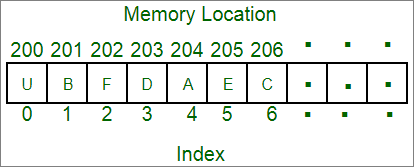 An example of Array