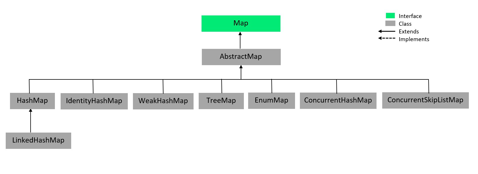 AbstractMap Hierarchy in Java