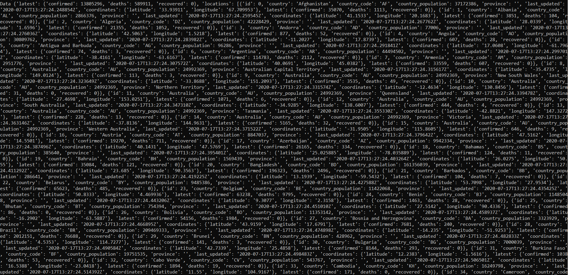 Country-wise Covid Data in the Json form  