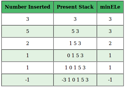 stack_insert
