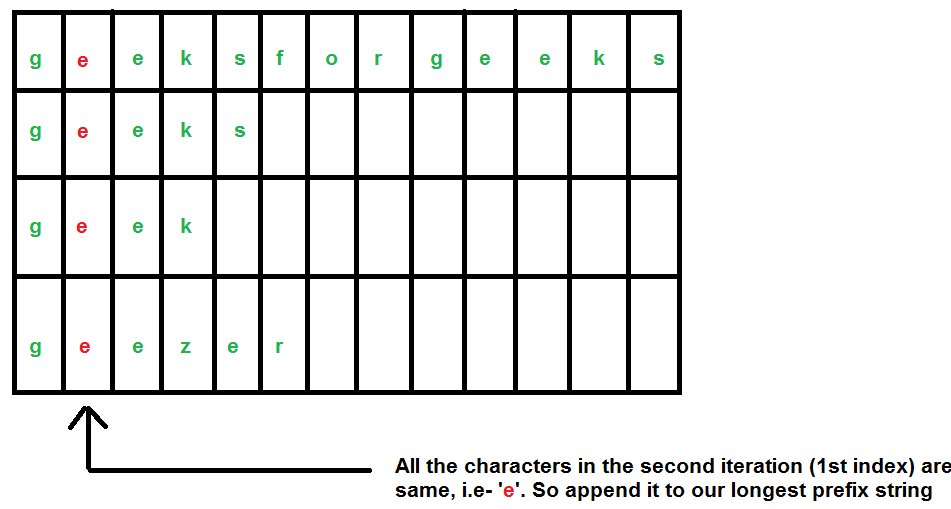 longest_common_prefix3