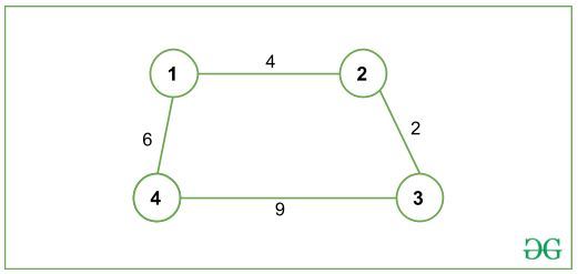Input Graph