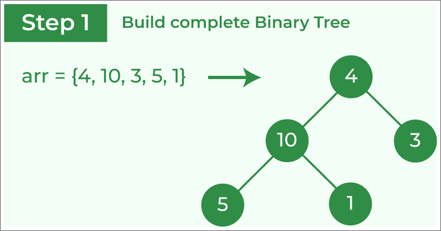 Build complete binary tree from the array