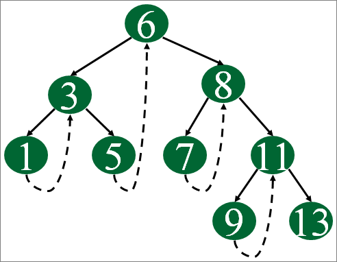 threadedBT