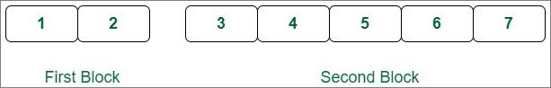 Considered 2 blocks