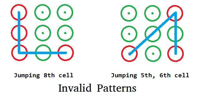 pattern2