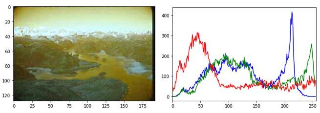 Negative-transformation-python-opencv