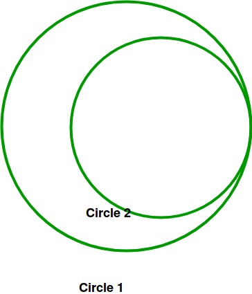 circle