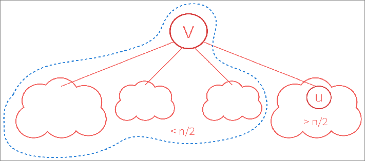 centroidDecomposition1