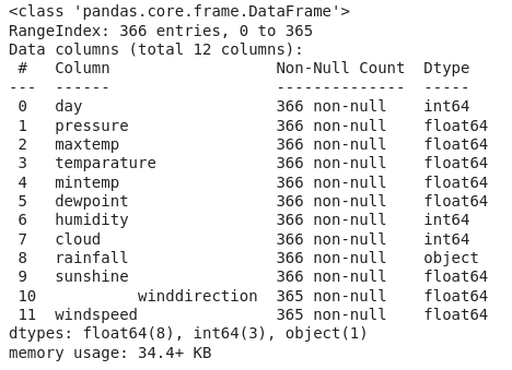 Information regarding data in the columns