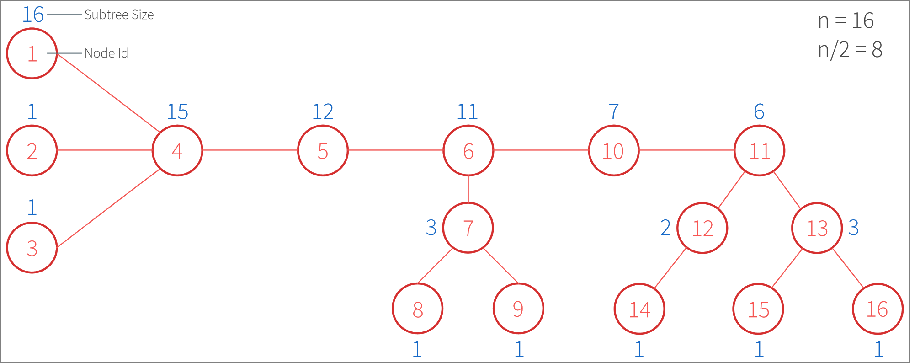 centroidDecompo2