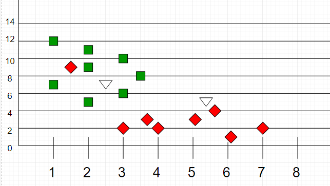 k-nearest-neighbours3