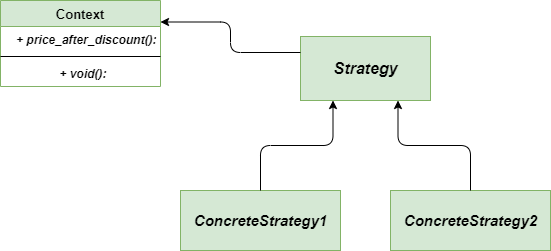 class-diagram-Strategy-method