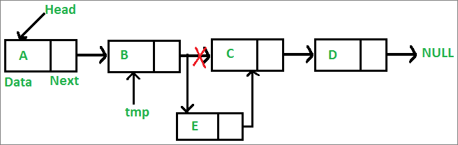 How to insert a new node after given node in linked list