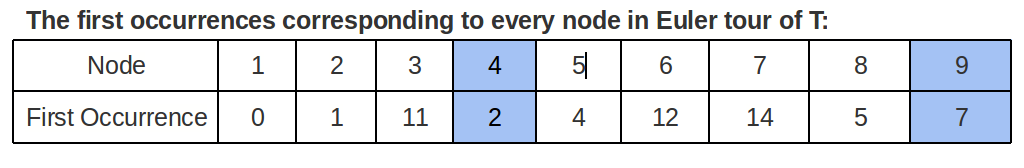 lca2