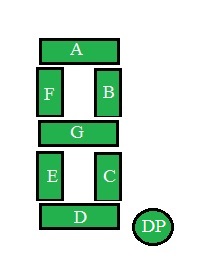 Segment display