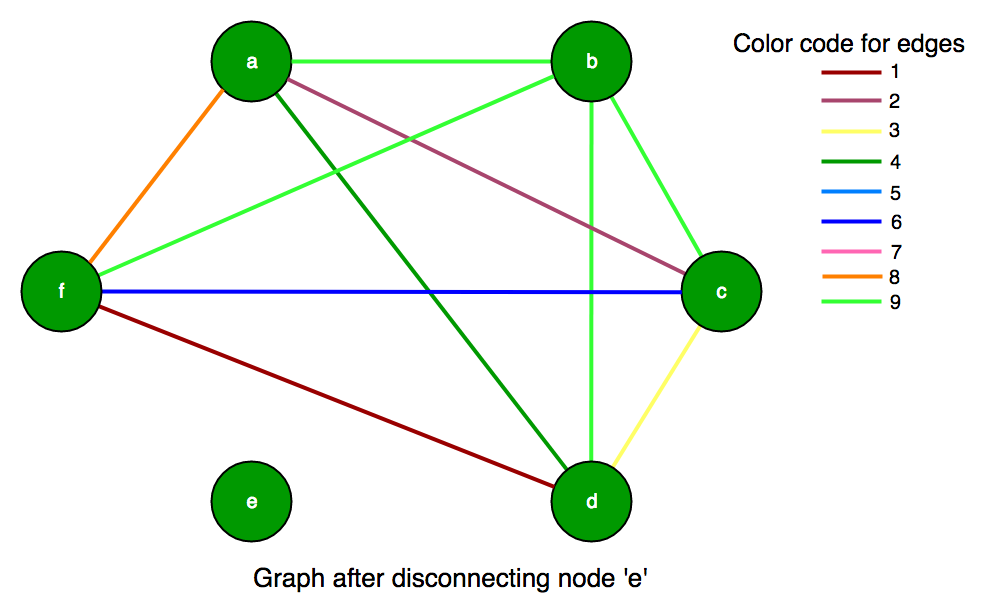graph2