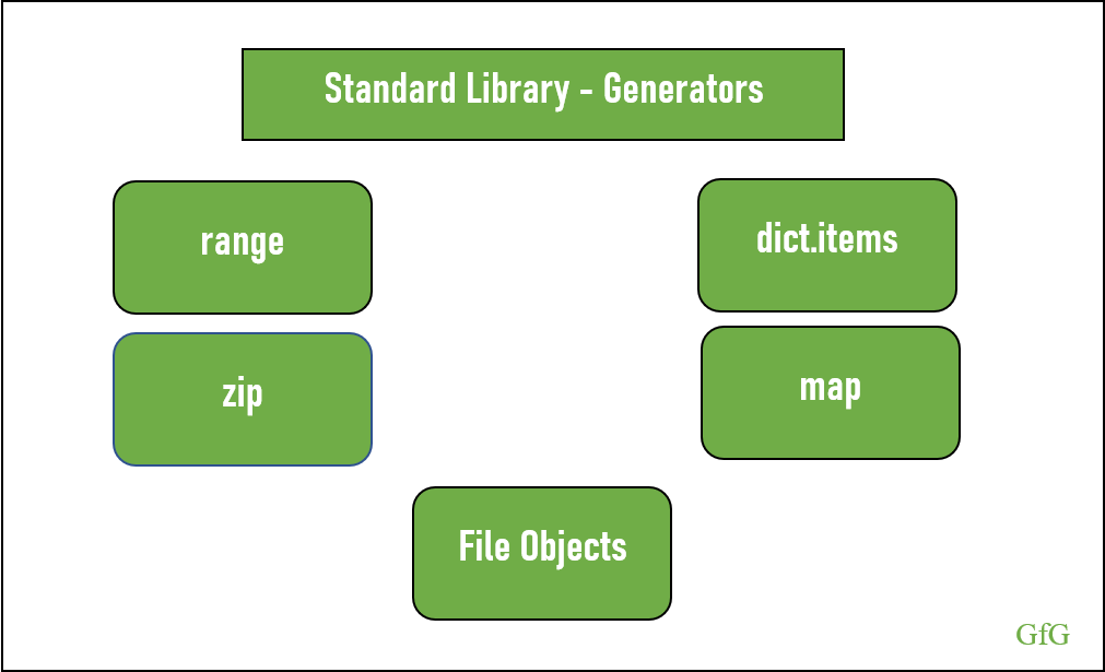 Standard Library