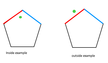 check if a given point lies inside or outside a polygon 1