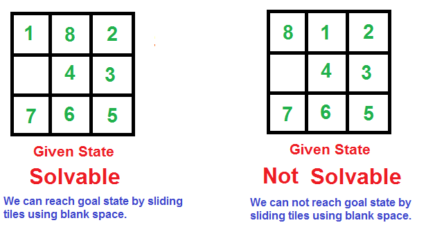 8puzzle