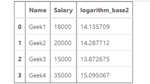 calculate log base 2 of salary column