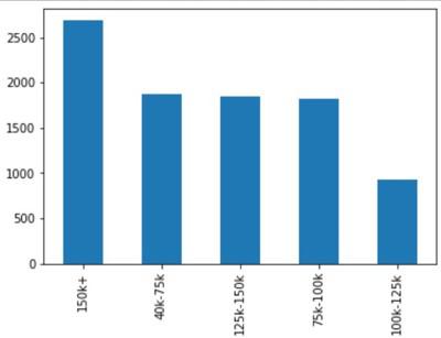 Barplot using matplotlib