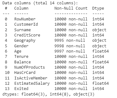 Information of the dataset