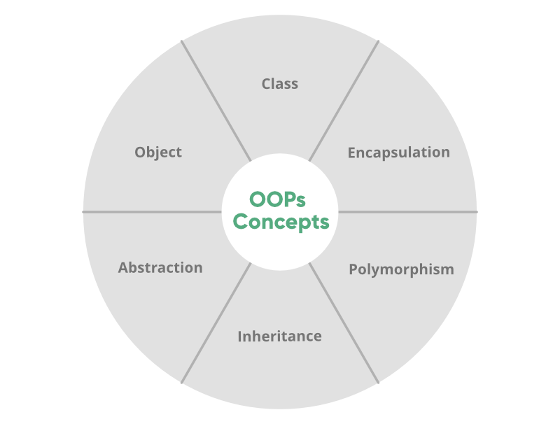 OOPs-Concepts-In-Perl