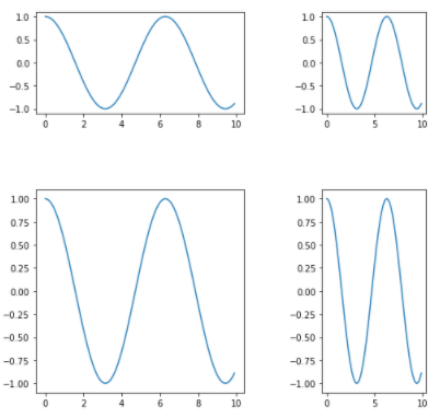Create Different Subplot Sizes in Matplotlib?