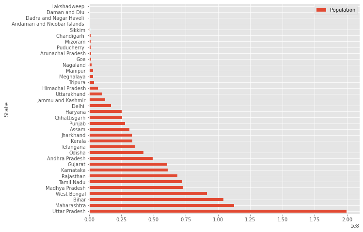 Scraping a Wikipedia table with Pandas using  read_html()