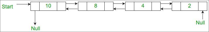 Merge Sort for Doubly Linked List