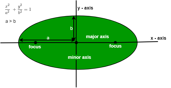 ellipse