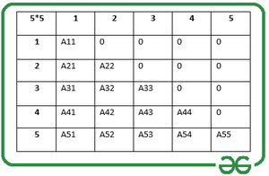 Efficient method to store a Lower Triangular Matrix using Column-major mapping