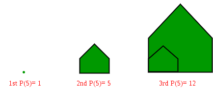 Pentagonal Number