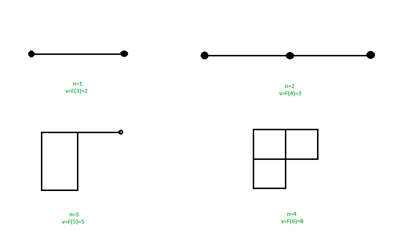 Fibonacci Cube Graph