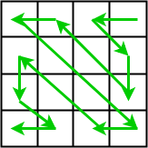 Zigzag matrix traversal