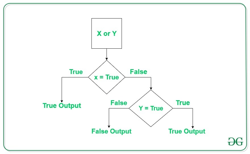 Python-logical-or-operator
