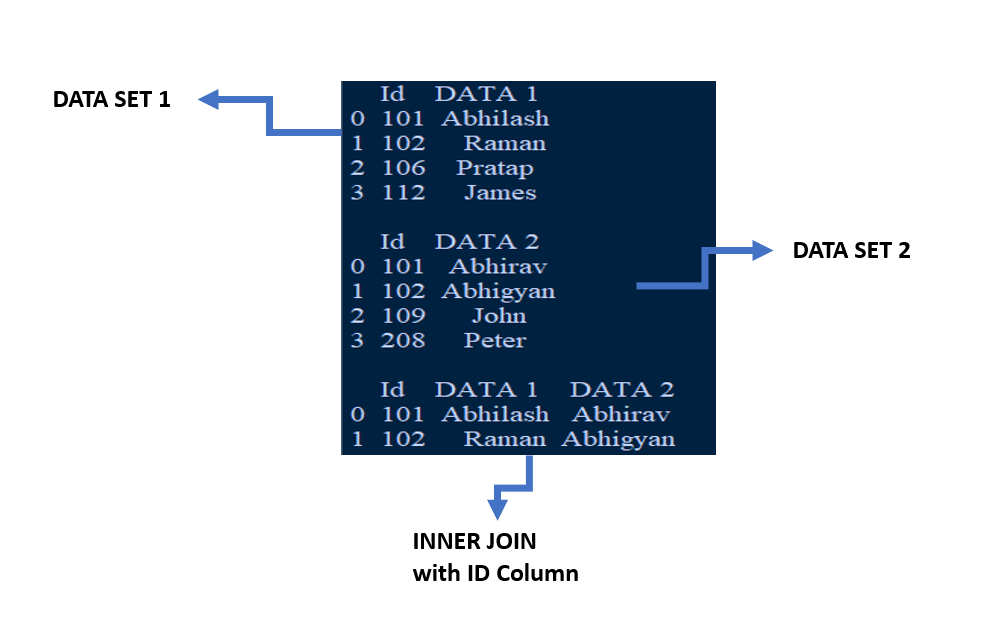Python - Difference between INNER JOIN and LEFT SEMI JOIN