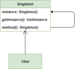 singleton-method-class-diagram