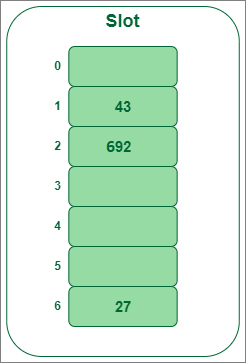 Insert key 692 in the hash table