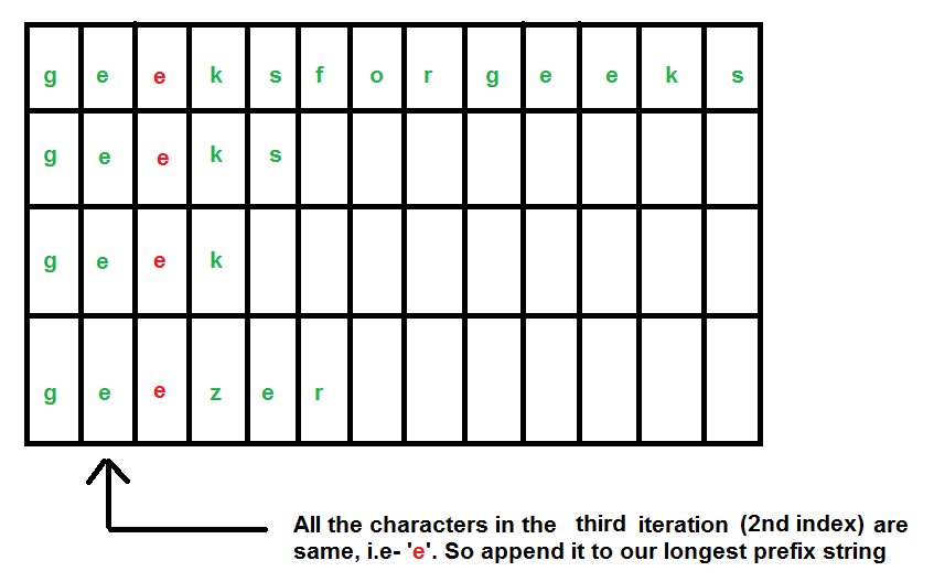 longest_common_prefix4
