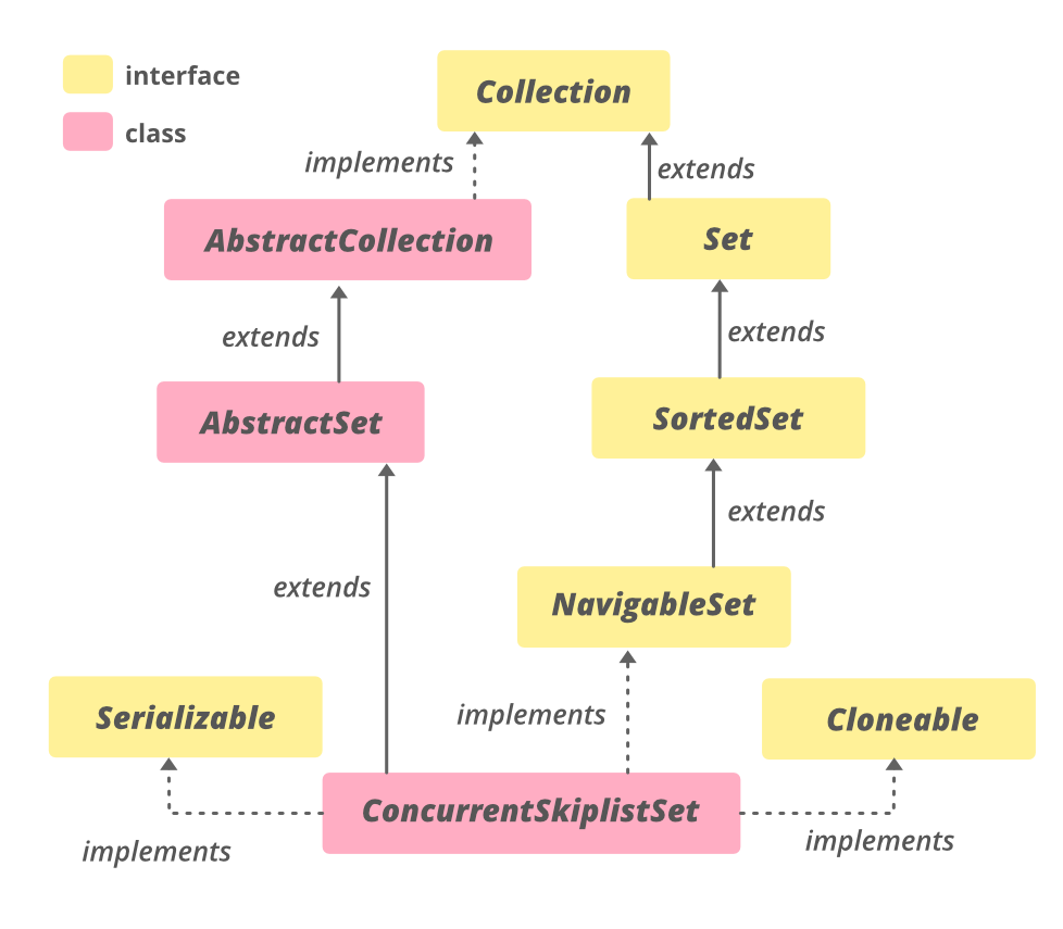 ConcurrentSkipListSet-in-Java