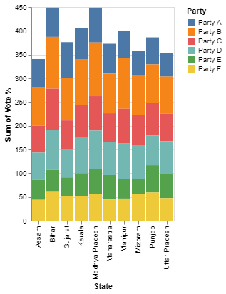 Python  Altair - Stacked Bar Chart With Selection