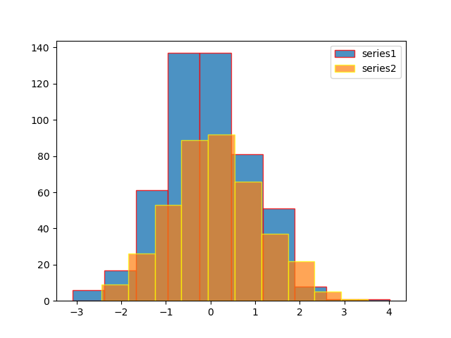 plot two histograms