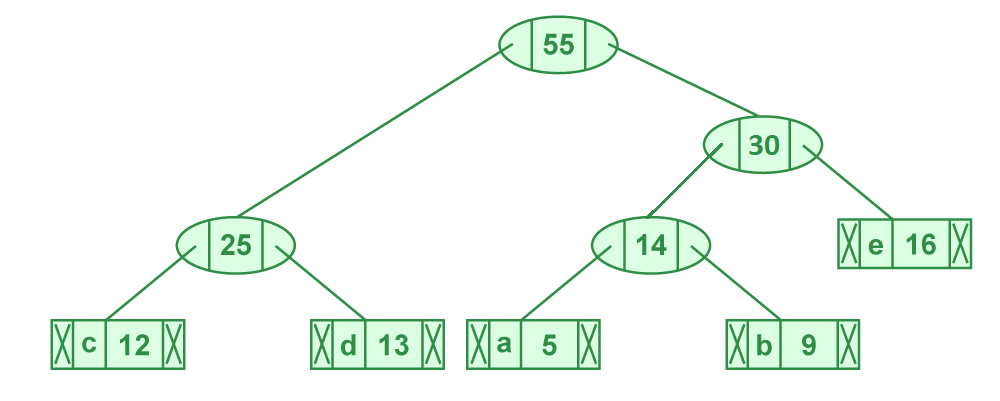 Illustration of step 5