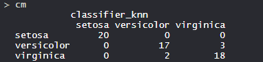 Output