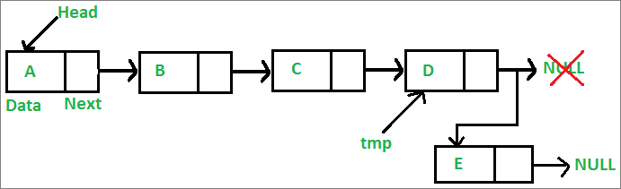 How to insert new node at the end of the linekd list