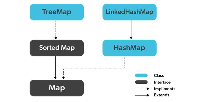 Map in Java