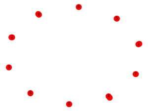 Erdos Renyl Model for generating Random Graphs 3